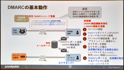 図2●DMARCの仕組み(出所:日本プルーフポイント)