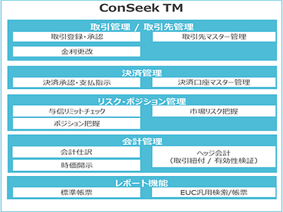 オリックス、財務系基幹システムを刷新、金融商品向けパッケージ ...