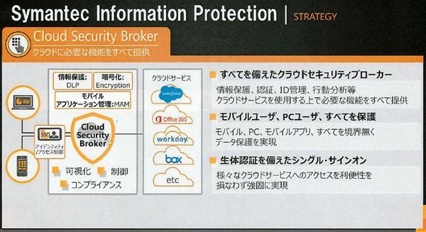 図2：Information Protectionのサービス例