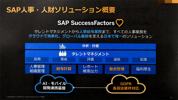 図1：SAP SuccessFactors HCM Suiteの機能群。タレントマネジメントだけでなく、給与計算や労務管理に使えるようにした（出典：SAPジャパン）
