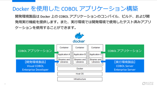 図1：Micro Focus Visual COBOLでDockerコンテナ型のCOBOLアプリケーションを構築できるようにした（出典：マイクロフォーカス）