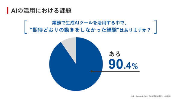 図1：AIの活用における課題