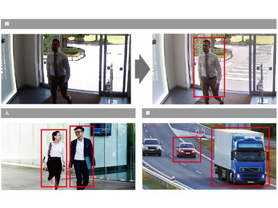 単体で画像認識ができるAIプロセッサ搭載ネットワークカメラ