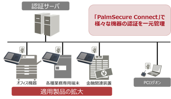 図1：FUJITSU 生体認証 PalmSecure Connectの概要（出典：富士通と富士通フロンテック）
