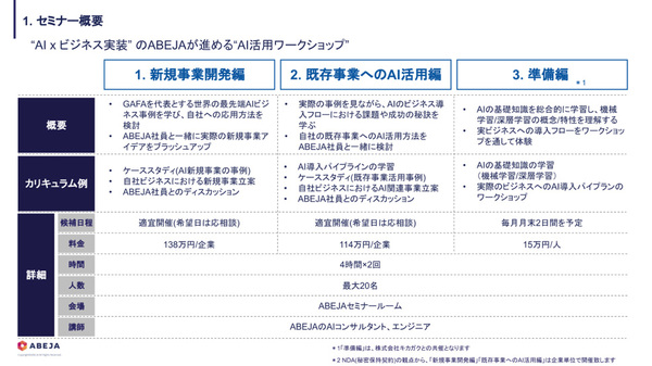 図1：ABEJA Digital Transformation Workshopの構成（出典：ABEJA）