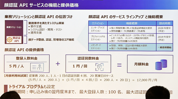 図1：顔認証APIサービスの機能と価格（出典：パナソニック）