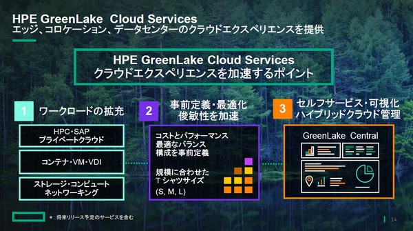 図1：HPE GreenLakeの強化ポイント（出典：日本ヒューレット・パッカード）