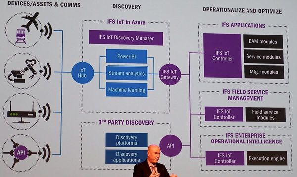 図1：「IFS IoT Business Connector」の構成。Microsoft Azure IoT Suiteを利用するのが基本である