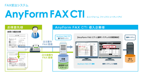 図1●AnyForm FAX CTIの概要（出所：ハンモック）