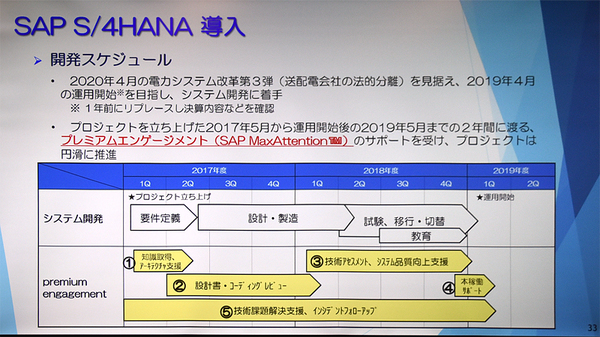 図1：九州電力によるSAP S/4HANA導入プロジェクトの概要（出典：九州電力）