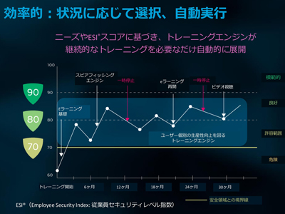 Vade Japan、疑似攻撃メール訓練とeラーニングを自動で実施する