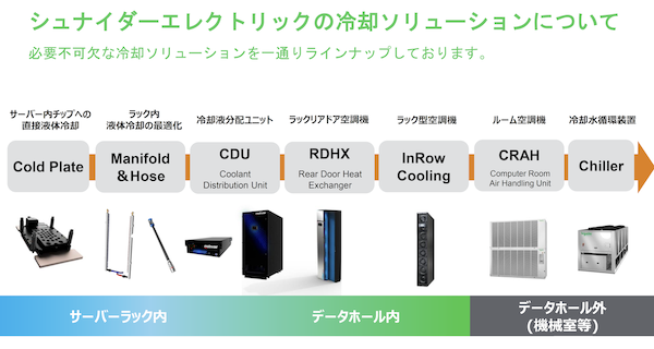 図4：シュナイダーでは液体冷却によるサーバーの冷却から、DC全体の冷却のための製品まで広範に冷却ソリューションを提供する