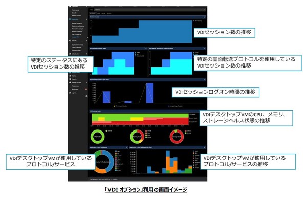 画面1：VDIオプションを使うと、Horizon Connection Serverから取得した情報とUilaの通常機能で取得したアプリケーション/リソース情報を合わせて可視化できる（出典：東陽テクニカ）
