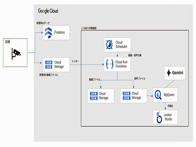 画像が削除されました