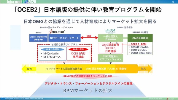 図1：BPMの認定資格「OCEB 2」日本語版の開始に合わせ、OCEB 2の専用講座を開始する（出典：NTTデータ イントラマート）