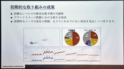 図1●実証実験に参加している日産自動車の市場調査担当部門は、販売台数予測やブランドイメージ調査にヤフーの消費者データを利用した(出所:日産自動車)