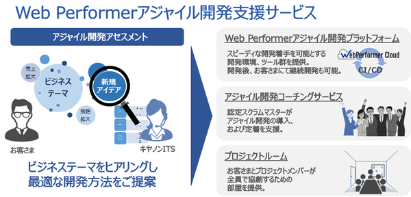 図1：「Web Performerアジャイル開発支援サービス」の概要（出典：キヤノンITソリューションズ）