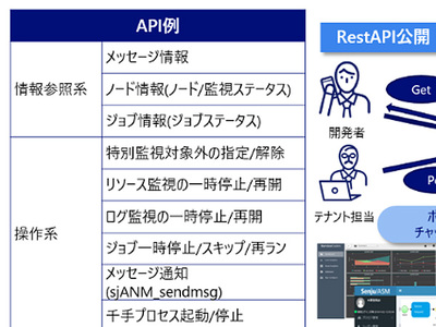 Nri システム運用管理ソフトウェア新版 Senju Family 2021 Web Apiでリモート操作可能に It Leaders