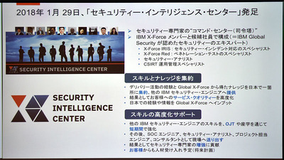 図1●セキュリティー・インテリジェンス・センターの概要（出所：日本IBM）