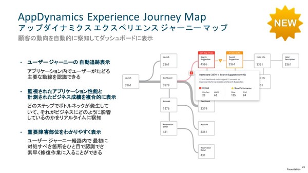 図1：Webアプリケーション内でユーザーがたどる動線（カスタマージャーニー）をダッシュボード上で可視化する「Experience Journey Map」機能を追加する（出典：シスコシステムズ）