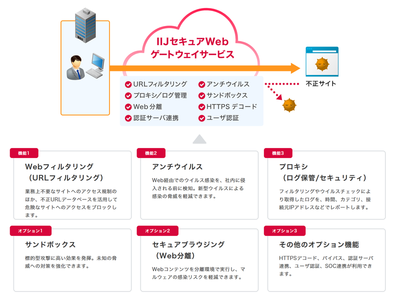 横浜銀行、外部接続端末5000台にURLフィルタリングを導入、約半数の