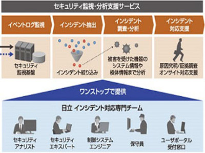 日立、制御システムを対象としたインシデント検知・対応サービス