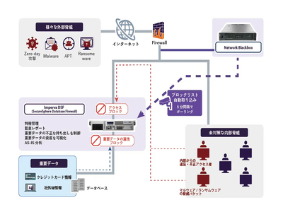 【中古】 インターネットでＮｏｒｔｏｎ　Ｐｅｒｓｏｎａｌ　Ｆｉｒｅｗａｌｌ　２００１を使い クラッカーの不正アクセス、個人情報の流出を防ぐセキ/メディア・テック出版/飯島弘文 初期アクセス・ブローカーの知られざる人生 | KELA Cyber