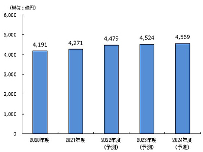 コロナ禍を背景にクラウド型コンタクトセンターが急拡大、製品