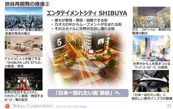 図3：渋谷の強みを生かす再開発計画のイメージ（東急電鉄の中期3カ年経営計画より）