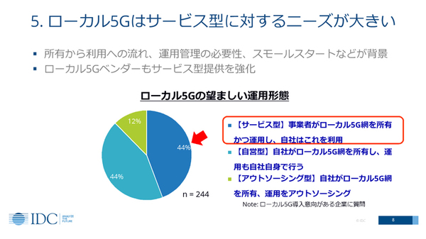 図2：ユーザー企業が考える、ローカル5Gの望ましい利用環境（出典：IDC Japan）