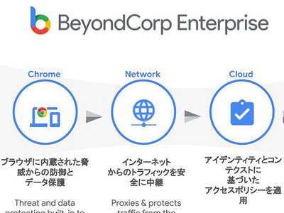 beyondcorp