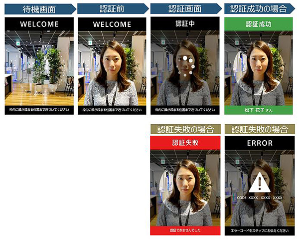 画面1：顔認証APIを組み込んだ「点呼・勤怠」管理用SaaSアプリケーションのタブレット画面イメージ（出典：パナソニック、パナソニックシステムソリューションズジャパン）