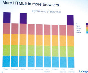 HTML5機能実装の見通し