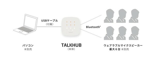 図1：Web会議用音声コミュニケーションツール「TALKHUB」の概要（出典：オカムラ）