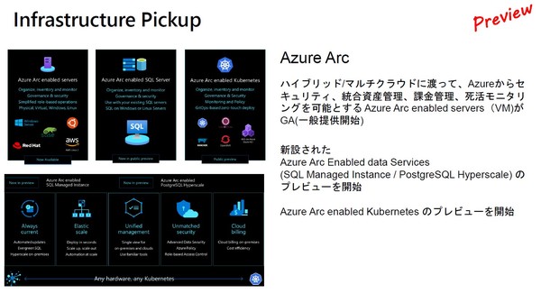 図1：データベースサーバーをハイブリッド／マルチクラウド環境に展開できる「Azure Arc Enabled data Servicesと、コンテナ運用基盤のKubernetesをAzure管理ポータルから管理できる「Azure Arc enabled Kubernetes」をプレビュー公開した（出典：日本マイクロソフト）