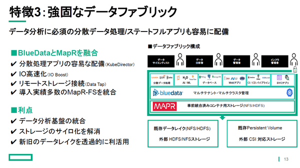 図1：「HPE Container Platform」の概要（出典：日本ヒューレット・パッカード）