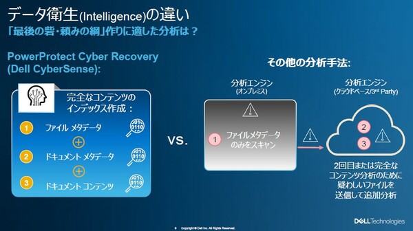 図2：Cyber Recoveryが備えるデータ改竄検知機能「CyberSense」を、AWSクラウド上でも使えるようにした（出典：デル・テクノロジーズ）
