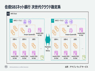 住信SBIネット銀行、勘定系システムをオンプレミスからAWSに移行