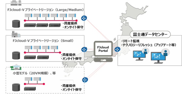 図1：FJcloud-Vプライベートリージョンのサービスモデル（出典：富士通）
