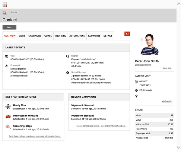 Sitecore Experience Profileの管理画面