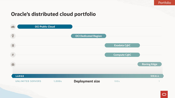 図2：Oracle Cloudを利用可能なサービス群の位置付け。今回、新サービス（プレビュー）として1ラック単位でOracle Cloud互換環境を導入可能な「Compute Cloud@Customer」を用意した（出典：米Oracle）