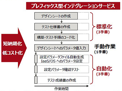 サーバ管理研修テキスト7冊 富士通株式会社 2016年 システム基盤