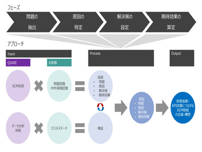 SAPアカデミー　テキスト　演習問題　SCM 調達　在庫　購買管理　ECC6.0 SAPアカデミー テキスト 演習問題 SCM 調達 在庫 購買管理 ECC6.0 SAP