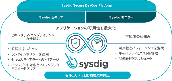 図1：「Sysdig Secure DevOps Platform」の概要（出典：サイオス）