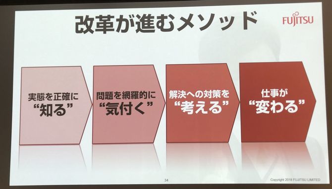 実効的な働き方改革とするためには、対策を考える前に、自体を知り、気付きを得ることが重要