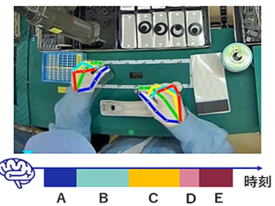 NEC、組み立て作業の映像から作業内容を識別する技術を開発 | IT Leaders