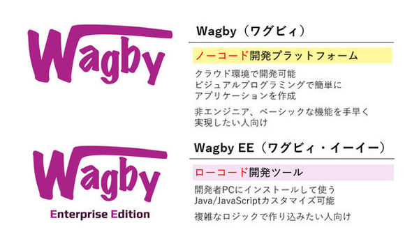 図1：WagbyとWagby EEの位置付け（出典：ジャスミンソフト）