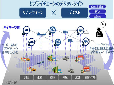 日立を変えたトータルサプライチェーン/日経ＢＰ/日立製作所 - その他