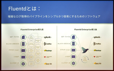 図1●Fluentdの概要(出所:トレジャーデータ)