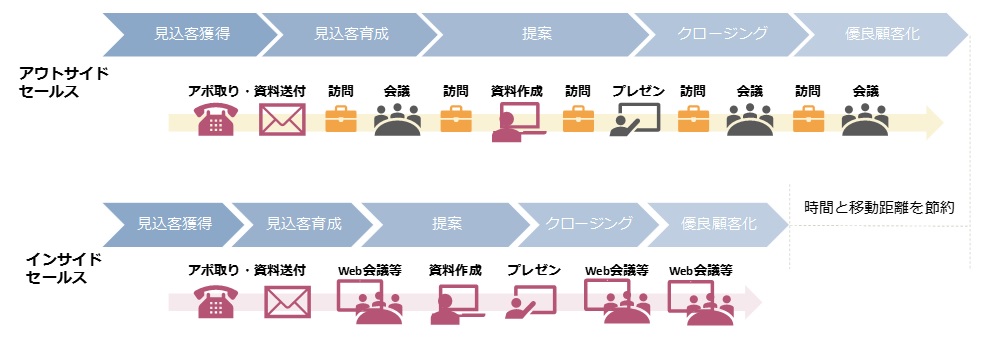 セールス インサイド